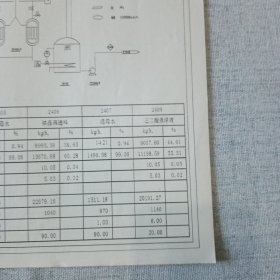 新己二酸装置物料流程简图 8开