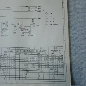 新己二酸装置物料流程简图 8开