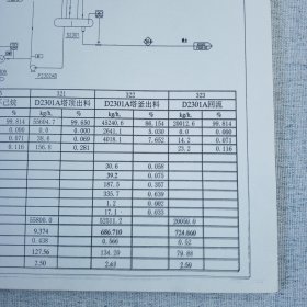 新醇铜装置U283工艺流程图 8开