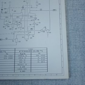 新醇铜装置U283工艺流程图 8开