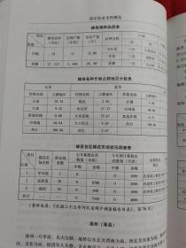 《保定农业史料概览》，含雄安新区（雄县、容城、雄县）大量珍贵史料，近2000页，两大厚册！