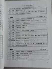 《保定农业史料概览》，含雄安新区（雄县、容城、雄县）大量珍贵史料，近2000页，两大厚册！