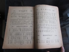 罕见五十年代抗美援朝时期16开本老资料《永远歌唱新中国 反攻三部曲》存量稀少、1951年一版一印-尊F-3（7788）