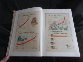 罕见五十年代繁体精装大32开《伟大的十年—中华人民共和国经济和文化建设成就的统计》内有大量彩色插图-尊C-5