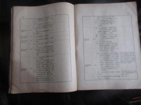 罕见民国抗日战争时期老地理资料《黄河年表》大16开全一册、记录黄河自禹治洪水以来六次大变化、珍贵文献、博物馆级藏品-尊E-1(7788）