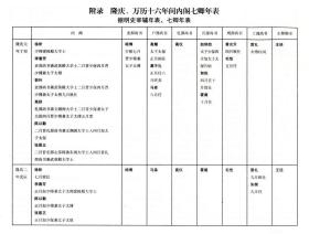 【正版】二十世纪四大传记：李鸿章传（梁启超著）+曾国藩传（萧一山著）+张居正大传（朱东润著）+朱元璋传（吴晗著）