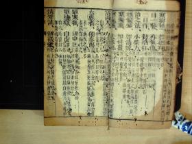 C1469，清恒书堂精刻本医学古籍：医学三字经，线装一厚册4卷全，刻印不错