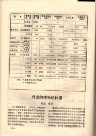 中国博物馆通讯.1996：近、现代文物的作伪原由与辨伪；“李大钊烈士革命事迹陈列室”的陈列设计；探索博物馆教育和学校教育相结合的新路；多渠道地发挥陈列展览的功能；世界博物馆统计资料（三）；