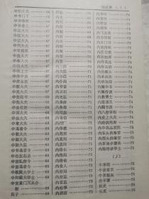 中国历代职官词典【32开精装 92年一印 5000册 看图见描述】