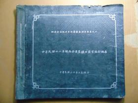 湖南省地方自治筹备处调查报告之二-中华民国18年湖南全省农矿工商业统计概要-=1931年-6开本硬精册页装=完整