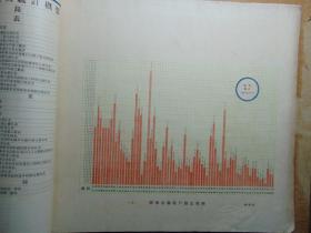 湖南省地方自治筹备处调查报告之二-中华民国18年湖南全省农矿工商业统计概要-=1931年-6开本硬精册页装=完整