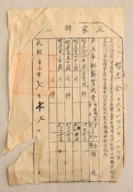 晃县县政府 五家联结 自查 匪济匪窝匪烟 赌流娼 杨宗全 晃县第六区一保二甲一牌 笋溪冲 民国23年 怀化 新晃 烟户 烟民 门牌 维护治安 进行清查登记 并立下保证 之一