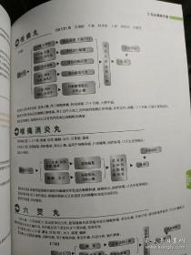 乐仁堂完全健康手册  (内有大量中药方) 中新药业天津乐仁堂制药厂 内页干净近十品  乐仁堂  天津乐仁堂