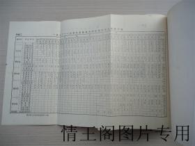 复旦大学志 · 第一卷：1905-1949（1985年一版一印）