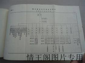 复旦大学志 · 第一卷：1905-1949（1985年一版一印）