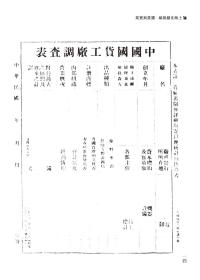 上海文献汇编-国货与实业卷（全55册）《如需代理销售可联系客服》