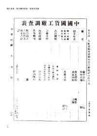 上海文献汇编-国货与实业卷（全55册）《如需代理销售可联系客服》