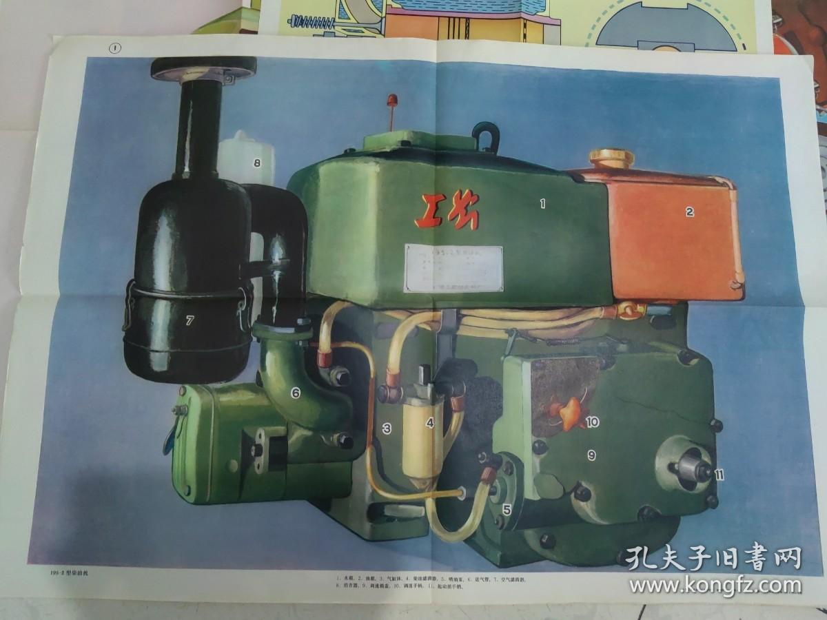 中学工业基础知识教学图片:柴油机195-2型(全套7幅说明书1份)分别是1开和2开