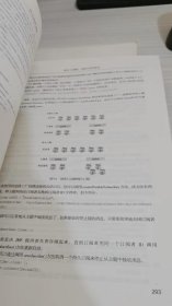 21天学通J2EE