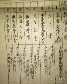 蒙疆天主教区教务概况等（1940年左右 印刷品 　尺寸不一 9枚）