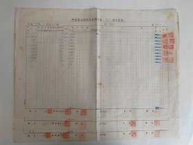 1948年1月中央电工器材厂上海分厂工资表一份3张，军工路厂厨艺，小工工资。