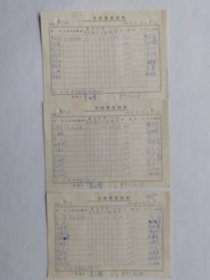 1984.12.7八一电影制片厂宣传科，文化补习班补助费报销单3张-共28人签名。