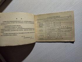 小儿科常用药《剂量手册》