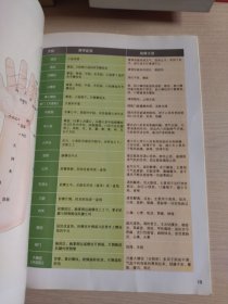 儿童经络穴位使用图册