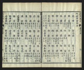 【提供资料信息服务】雅雨堂叢書 (清)盧見曾編 盧氏雅雨堂清乾隆21年 刻本 原书加厚宣纸影印 带书函