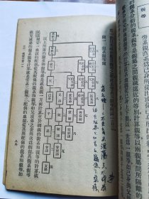 教育部审定 初级中学 公民 第一册