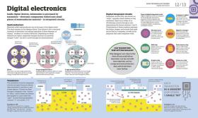 How Technology Works: The facts visually explained