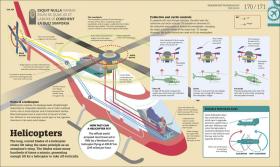 How Technology Works: The facts visually explained