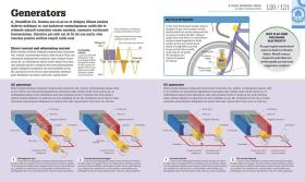 How Technology Works: The facts visually explained