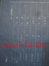 民国25年桑干河第一淤灌区工程计划书 蓝底铅印 竖版繁体