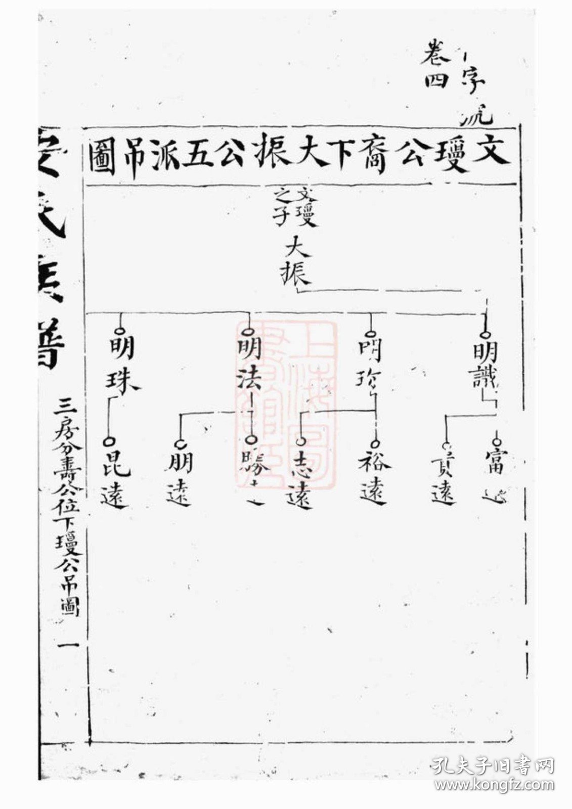 【提供资料信息服务】（货号5827）安氏族谱：[湖南汉寿]