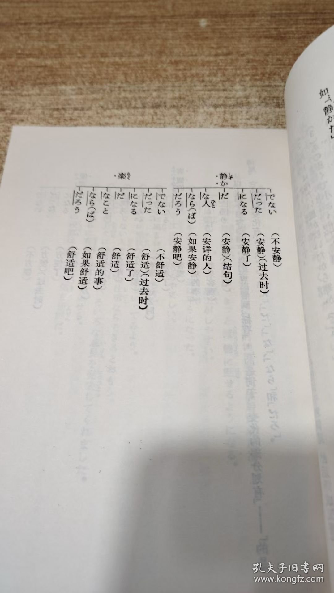 点击查看原图 现代日语基础语法