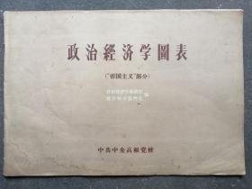 政治经济学图表（“帝国主义”部分）   图文并茂