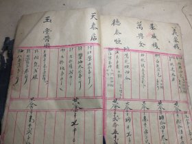 山东济宁商业老字号地方文献 济宁三义成百货店民国三年至五年《账目》一册 内收众多济宁老字号玉堂酱园、江大有、如一号茶店、西和顺等众多老字号