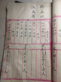 山东济宁商业老字号地方文献 济宁三义成百货店民国三年至五年《账目》一册 内收众多济宁老字号玉堂酱园、江大有、如一号茶店、西和顺等众多老字号