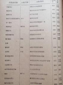 首现珍稀史料：民国二十六年基督教出版界三月刊