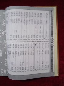 中国名乡重镇百科全书