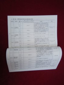 2023 江门市高中阶段学校招生报考指南 （16开本）（开始有铜版纸彩图）