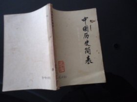中国历史简表（附重要事件、人物简介）（古代、近代部分）