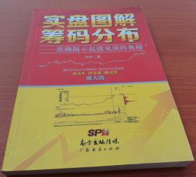 实盘图解筹码分布：准确揭示起涨见顶的奥秘