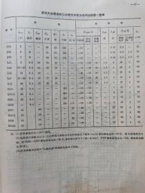 常用电子管、离子管、晶体管手册