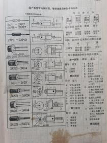 常用电子管、离子管、晶体管手册