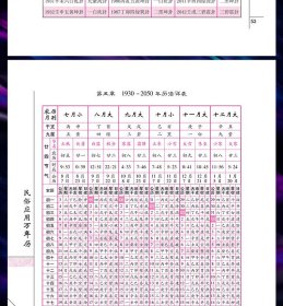 民俗应用万年历  民俗应用万年历 徐易行 精装 历法风水鲁班尺择吉每日宜忌详解