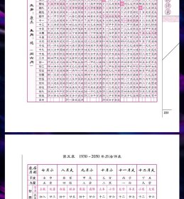 民俗应用万年历  民俗应用万年历 徐易行 精装 历法风水鲁班尺择吉每日宜忌详解