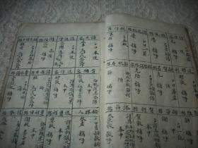 河南地方文献-清光绪年手抄本【称呼帖式对联杂诗】等一册64面！毛笔书法漂亮！称答类、女人与娘家亲戚称呼、阁下类、妇人称呼类、戒刁人、吃烟歌、拾不足、骂钱文、党状元训子歌、长葛县正堂加五级纪录七次王-严禁妇女X唱赶会以正风俗、杜氏捎书、乾隆五台山诗等内容
