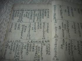 河南地方文献-清光绪年手抄本【称呼帖式对联杂诗】等一册64面！毛笔书法漂亮！称答类、女人与娘家亲戚称呼、阁下类、妇人称呼类、戒刁人、吃烟歌、拾不足、骂钱文、党状元训子歌、长葛县正堂加五级纪录七次王-严禁妇女X唱赶会以正风俗、杜氏捎书、乾隆五台山诗等内容